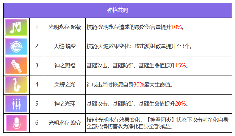 众神派对沙玛什贾维德角色强不强-沙玛什贾维德技能机制详细分析