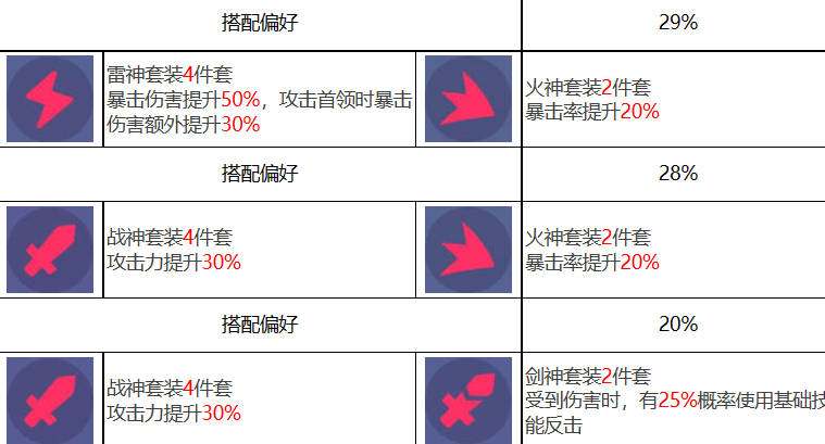 众神派对沙玛什贾维德角色强不强-沙玛什贾维德技能机制详细分析