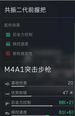 三角洲行动M4A1可以如何改装-三角洲行动M4A1改装方案分享