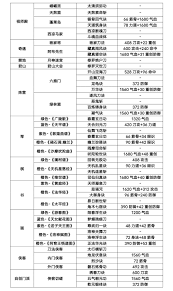 江湖门派全方位解析：武学特色与入门必看技巧指南