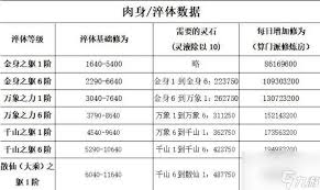 想不想修真境界等级划分全解析：从筑基到大乘的修真进阶实战指南