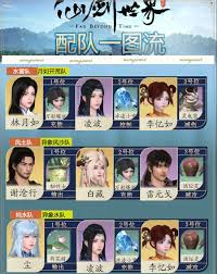 仙剑世界万彩蝶阵容搭配全攻略：高胜率队伍配置与实战操作思路