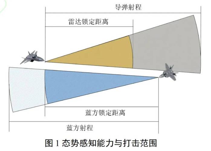 歼-23隐身战机技术解析:动力系统与航电升级亮点全览 歼-23隐身战机技术解析:动力系统与航电升级亮点全览