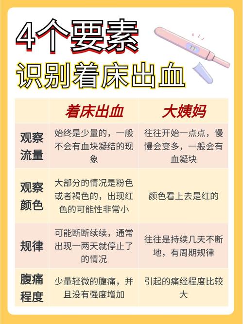 着床成功后出血图片解析:正常症状与异常情况对比指南(附高清图) 着床成功后出血图片解析:正常症状与异常情况对比指南(附高清图)