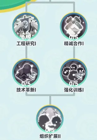 曙光重临公会系统全面解析：从领地经营到巨兽讨伐的进阶指南