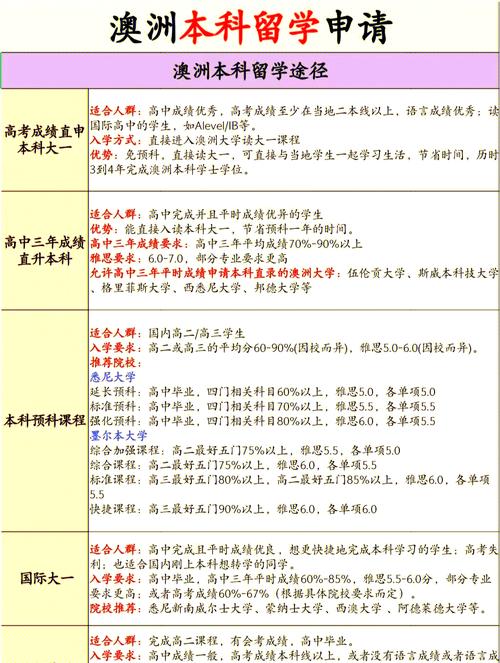 澳洲留学申请全攻略:Zinch中国最新趋势与奖学金政策解析 澳洲留学申请全攻略:Zinch中国最新趋势与奖学金政策解析