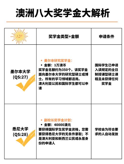 澳洲留学申请全攻略:Zinch中国最新趋势与奖学金政策解析 澳洲留学申请全攻略:Zinch中国最新趋势与奖学金政策解析
