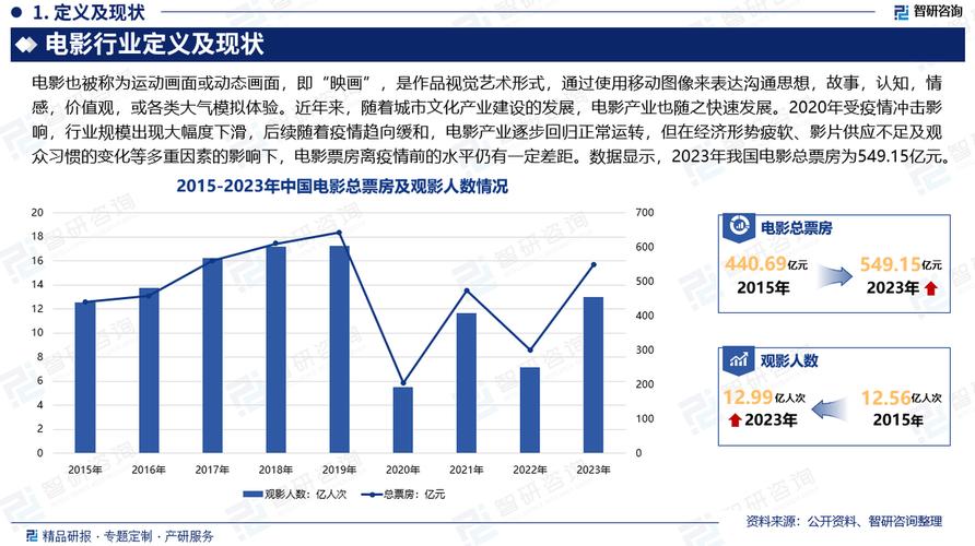 大象影视2025发展现状及行业趋势分析:内容创新与用户增长深度解读 大象影视2025发展现状及行业趋势分析:内容创新与用户增长深度解读