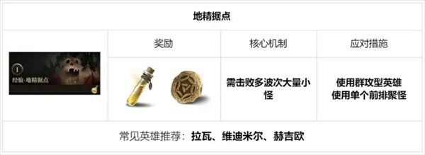 龙息神寂地下城全攻略:12种副本挑战技巧与资源获取指南 龙息神寂地下城全攻略:12种副本挑战技巧与资源获取指南