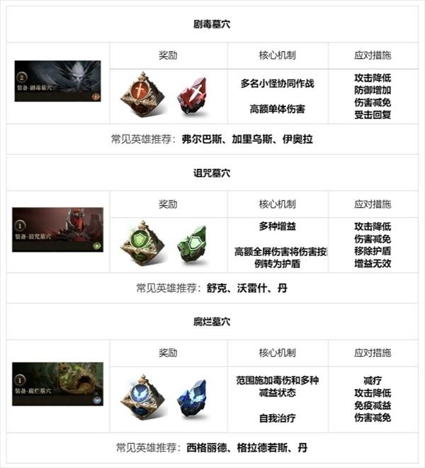 龙息神寂地下城全攻略:12种副本挑战技巧与资源获取指南 龙息神寂地下城全攻略:12种副本挑战技巧与资源获取指南