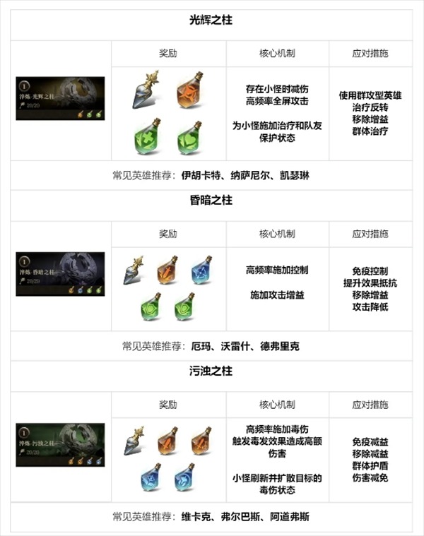 龙息神寂地下城全攻略:12种副本挑战技巧与资源获取指南 龙息神寂地下城全攻略:12种副本挑战技巧与资源获取指南