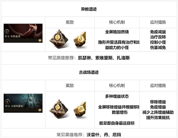 龙息神寂地下城全攻略:12种副本挑战技巧与资源获取指南 龙息神寂地下城全攻略:12种副本挑战技巧与资源获取指南