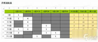 上古王冠英雄升星全攻略：零氪党必看的高效战力提升指南