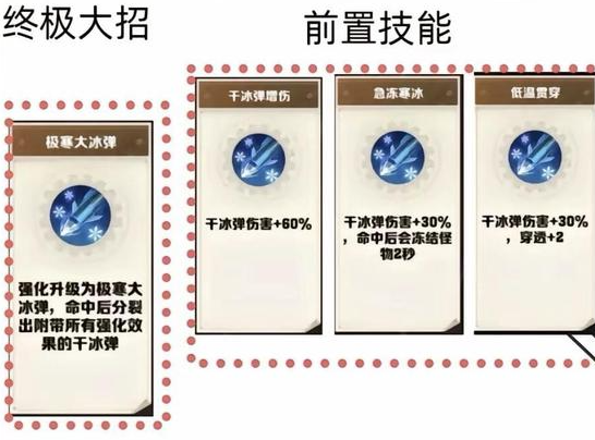 向僵尸开炮全流派高阶技能搭配指南：火焰寒冰闪电组合公式解析