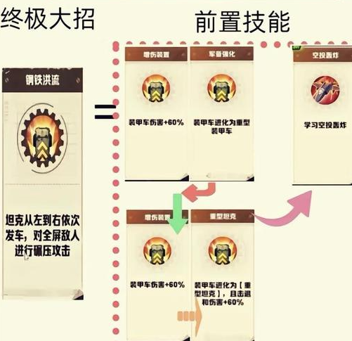 向僵尸开炮全流派高阶技能搭配指南：火焰寒冰闪电组合公式解析