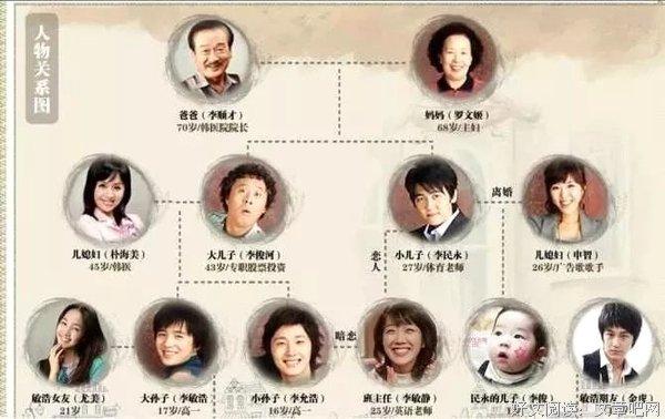 韩版搞笑一家人豆瓣高分解析:爆笑名场面盘点+人物关系深度解读 韩版搞笑一家人豆瓣高分解析:爆笑名场面盘点+人物关系深度解读