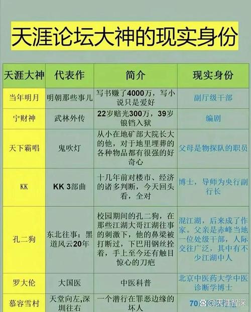 昆仑小说深度解析:武侠经典背后的创作秘辛与人物关系必读指南 昆仑小说深度解析:武侠经典背后的创作秘辛与人物关系必读指南