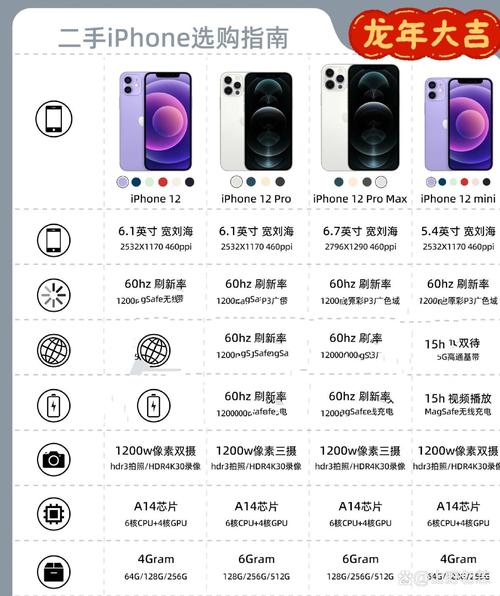 苹果12真机图片曝光!高清细节对比及全方位评测解析 苹果12真机图片曝光!高清细节对比及全方位评测解析