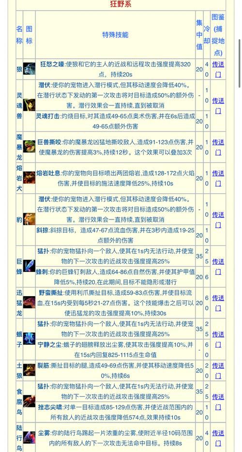 重生之魔幻猎人职业进阶攻略:技能搭配与副本挑战深度解析 重生之魔幻猎人职业进阶攻略:技能搭配与副本挑战深度解析