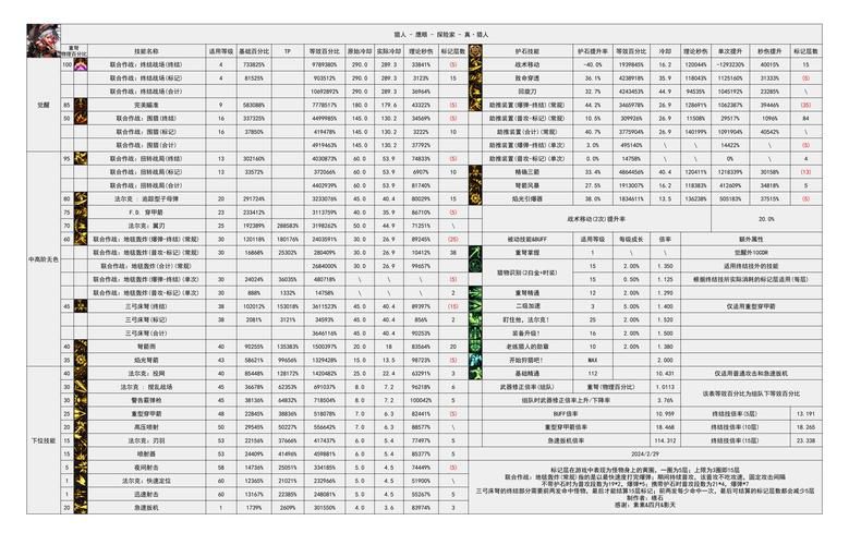 重生之魔幻猎人职业进阶攻略:技能搭配与副本挑战深度解析 重生之魔幻猎人职业进阶攻略:技能搭配与副本挑战深度解析