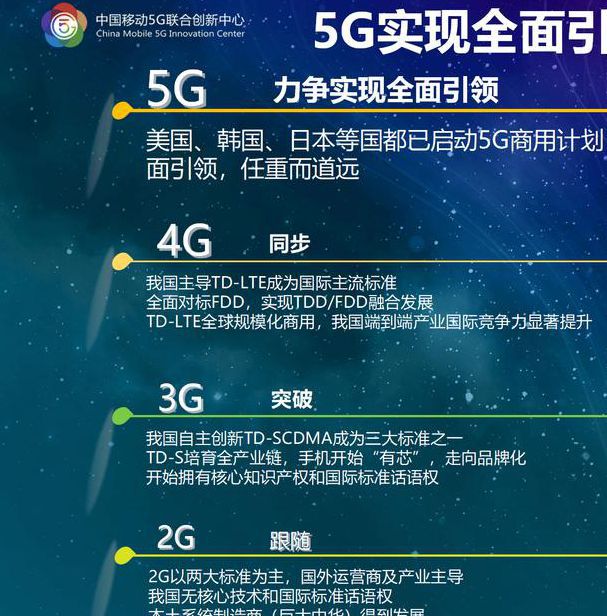 5G资讯影院如何革新观影体验?解析5G技术赋能下的高清资源与场景应用 5G资讯影院如何革新观影体验?解析5G技术赋能下的高清资源与场景应用