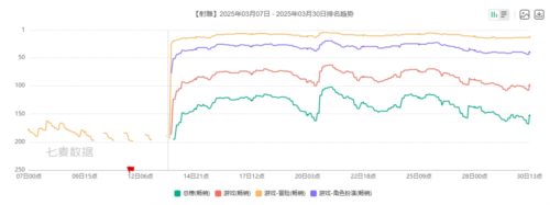 射雕2.版本深度解析：金庸武侠游戏如何通过全民分红与自由武学革新市场格局