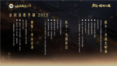 射雕2.版本深度解析：金庸武侠游戏如何通过全民分红与自由武学革新市场格局