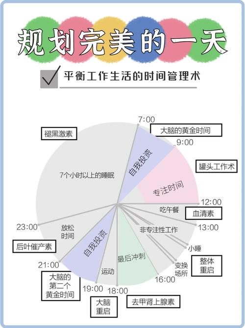 无限打工族如何实现副业变现?职场人的时间管理与副业规划全攻略 无限打工族如何实现副业变现?职场人的时间管理与副业规划全攻略