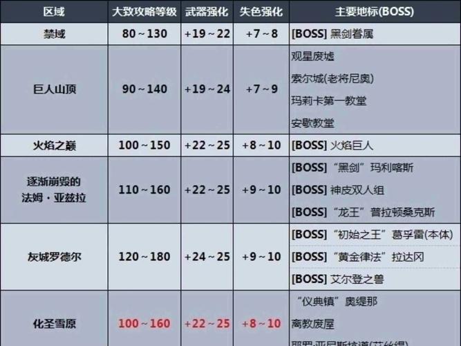 灭魂17173新手必看攻略:职业选择与快速升级技巧解析 灭魂17173新手必看攻略:职业选择与快速升级技巧解析