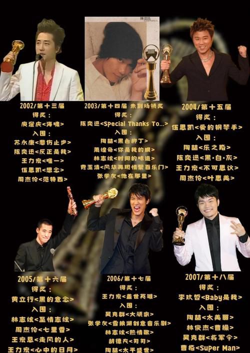 中歌榜颁奖典礼2013回顾:年度金曲盘点、获奖名单及幕后故事解析 中歌榜颁奖典礼2013回顾:年度金曲盘点、获奖名单及幕后故事解析