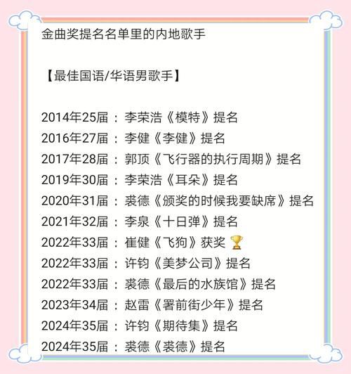 中歌榜颁奖典礼2013回顾:年度金曲盘点、获奖名单及幕后故事解析 中歌榜颁奖典礼2013回顾:年度金曲盘点、获奖名单及幕后故事解析