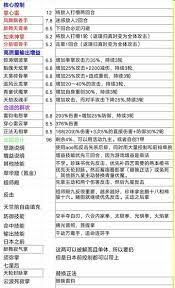 月夜阁花架枪全方位解析：从入门到精通的招式精要与实战技巧