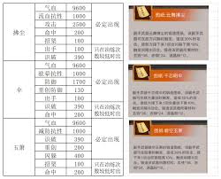 这就是江湖副手武器获取攻略大全：从千香园开启到天锻山庄打造全流程解析