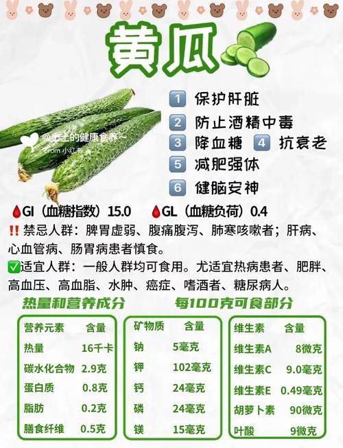 幸福宝健康食谱：丝瓜黄瓜秋葵草莓营养搭配技巧与免费版应用解析