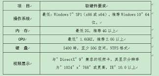 2025电脑配置参数全解析：从核心硬件到外设选择的性能提升秘籍