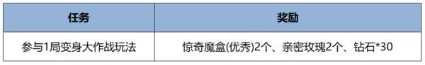 王者荣耀B.Duck小黄鸭联动上线：变身大作战限时玩法攻略与全英雄技能解析