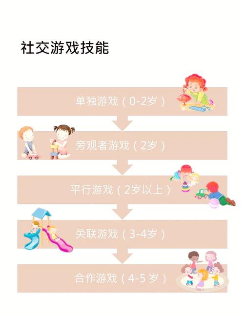 亲嘴巴游戏对儿童社交发展的影响:亲子互动游戏教育意义解析 亲嘴巴游戏对儿童社交发展的影响:亲子互动游戏教育意义解析