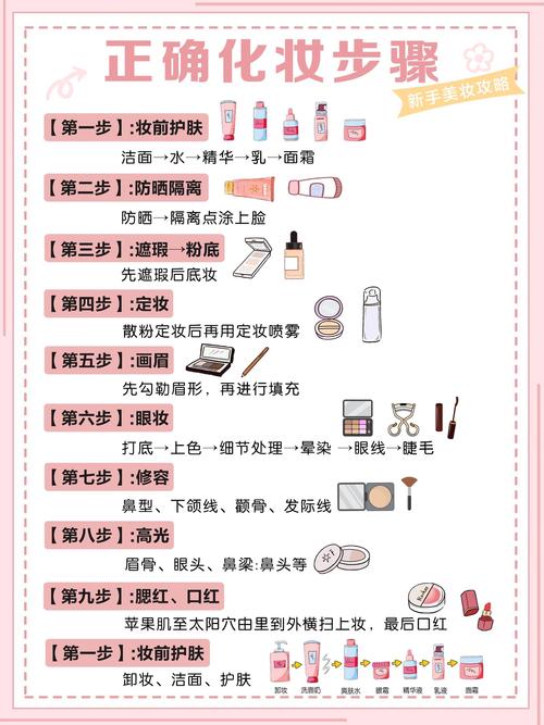 meinvdao123实用指南:美妆教程与穿搭技巧全解析(避坑攻略+资源推荐) meinvdao123实用指南:美妆教程与穿搭技巧全解析(避坑攻略+资源推荐)