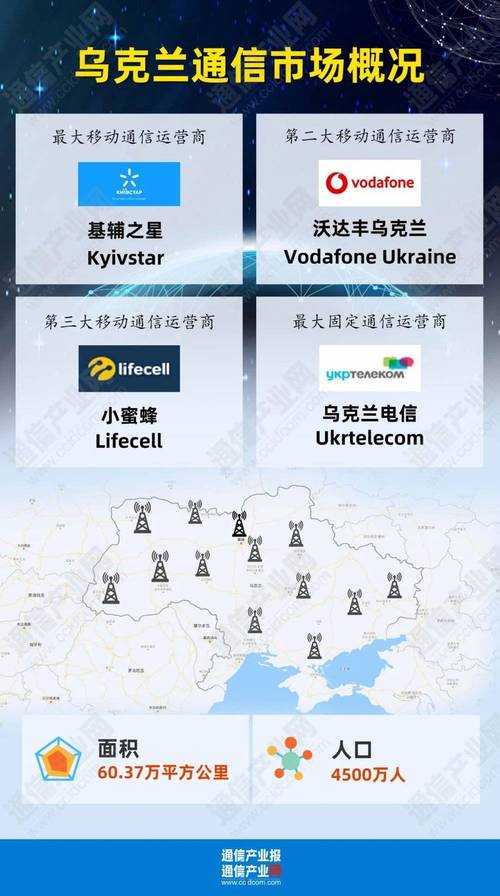 乌克兰Vodafone WiFi覆盖范围实测:巨大网络优势解析与游客使用指南 乌克兰Vodafone WiFi覆盖范围实测:巨大网络优势解析与游客使用指南