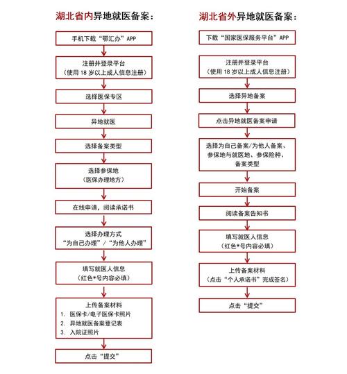 新疆人力资源和社会保障厅社保政策解读:2025年异地就医备案流程与惠民措施介绍 新疆人力资源和社会保障厅社保政策解读:2025年异地就医备案流程与惠民措施介绍