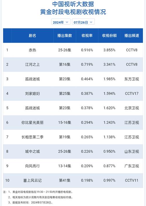 亚洲卫视中文网最新节目推荐及收视指南:热门剧集与独家解析一网打尽 亚洲卫视中文网最新节目推荐及收视指南:热门剧集与独家解析一网打尽