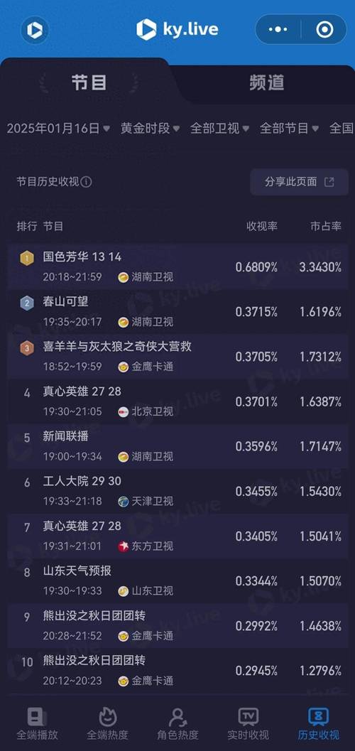 亚洲卫视中文网最新节目推荐及收视指南:热门剧集与独家解析一网打尽 亚洲卫视中文网最新节目推荐及收视指南:热门剧集与独家解析一网打尽