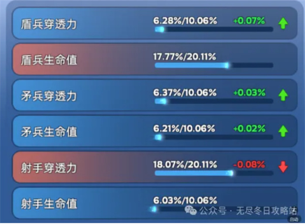 无尽冬日宠物洗练颜色实战攻略：从基础到进阶的属性提升技巧解析