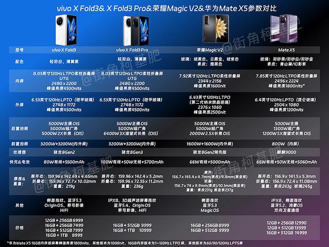 欧美手机xzzoxx型号全解析:硬件对比、系统差异与跨境选购指南 欧美手机xzzoxx型号全解析:硬件对比、系统差异与跨境选购指南