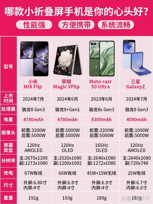 欧美手机xzzoxx型号全解析:硬件对比、系统差异与跨境选购指南 欧美手机xzzoxx型号全解析:硬件对比、系统差异与跨境选购指南