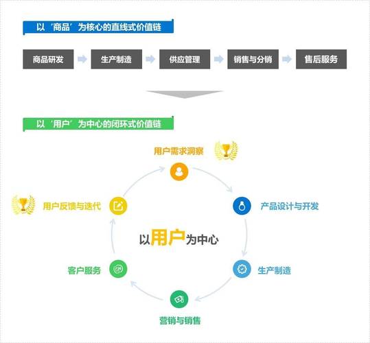 小智卡盟平台优势深度解析:如何通过智能服务提升运营效率与用户体验? 小智卡盟平台优势深度解析:如何通过智能服务提升运营效率与用户体验?