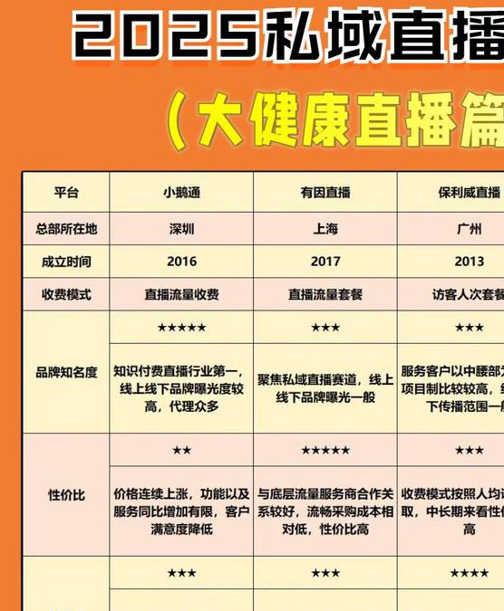 2025大秀平台大全:十大热门直播平台推荐及实用选择指南 2025大秀平台大全:十大热门直播平台推荐及实用选择指南