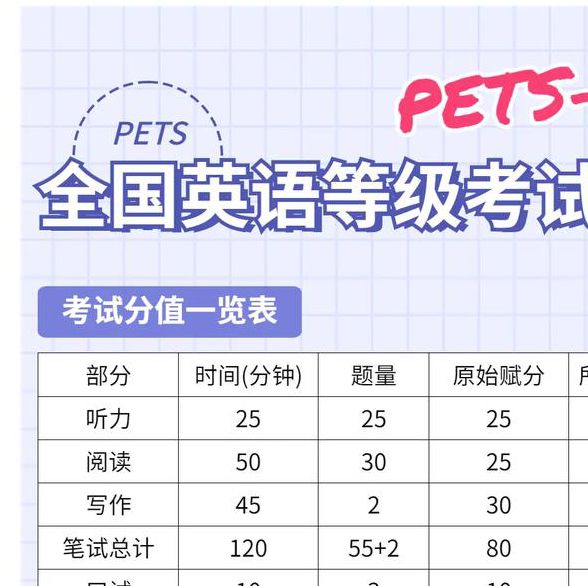 英语三级成绩查询入口及合格标准解析:附备考技巧与常见问题解答 英语三级成绩查询入口及合格标准解析:附备考技巧与常见问题解答