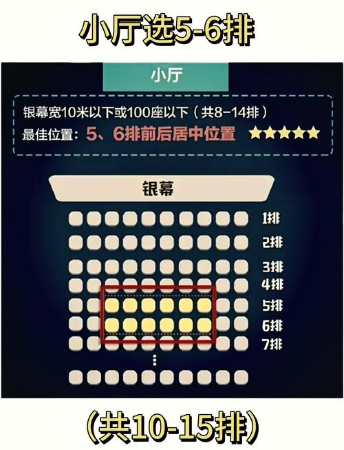 79电影院观影全攻略:解锁隐藏福利、选座技巧与影厅特色解析 79电影院观影全攻略:解锁隐藏福利、选座技巧与影厅特色解析