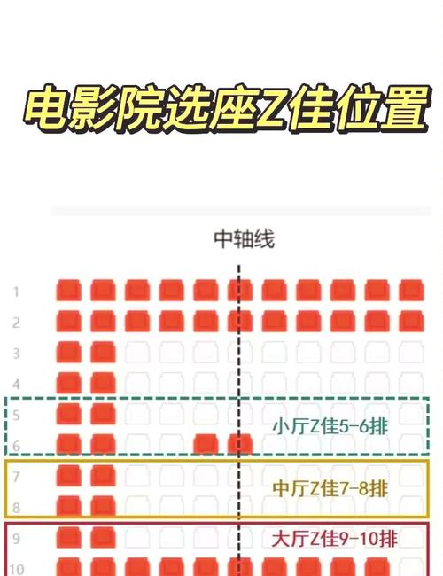 79电影院观影全攻略:解锁隐藏福利、选座技巧与影厅特色解析 79电影院观影全攻略:解锁隐藏福利、选座技巧与影厅特色解析